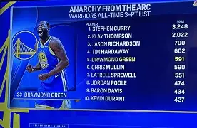 英雄联盟竞猜_勇士NBA击败国王，库里三分命中